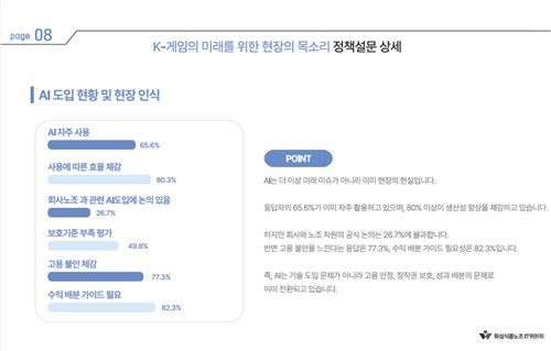 AI 도입 현황 및 현장 인식