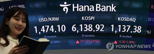 코스피, 3% 오르며 개장해 6,130선...환율은 하락
