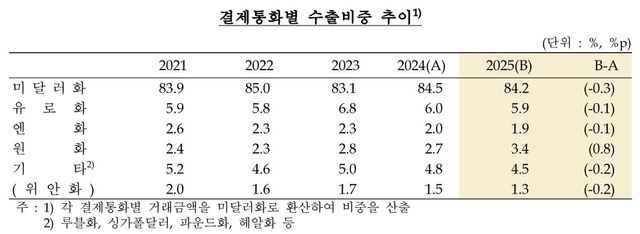 [한국은행 제공]