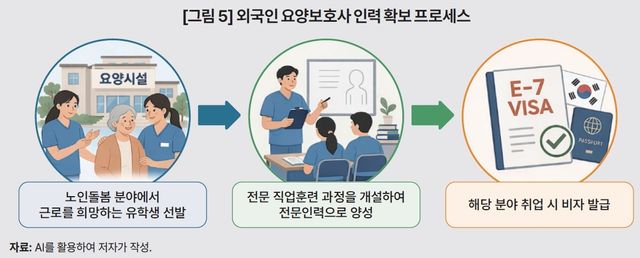 외국인 요양보호사 인력확보 프로세스 제안