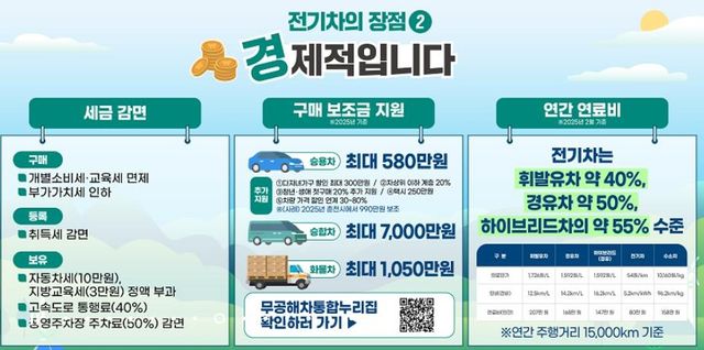 전기차의 경제적 장점 = 세금감면, 보조금, 연료비