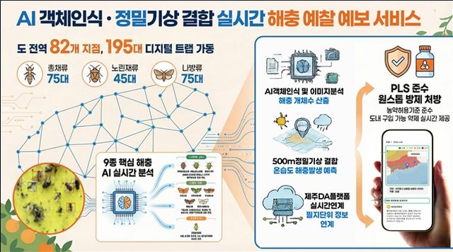 AI 기반 디지털 트랩 인포그래픽