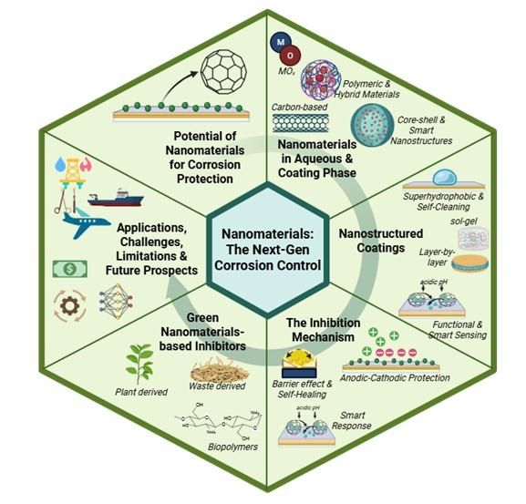 김상연 교수 팀이 개발한 나노머티리얼즈 개념도