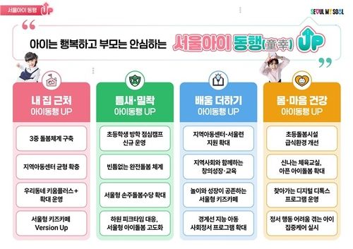 '서울아이 동행 업' 4대 분야 16개 핵심 과제