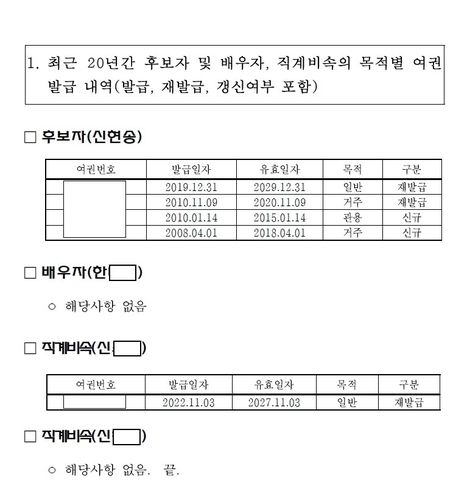 신현송 한은 총재 후보자 본인, 배우자, 자녀의 여권 발급 내역
