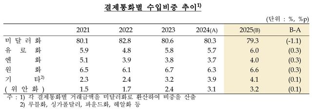 [한국은행 제공]