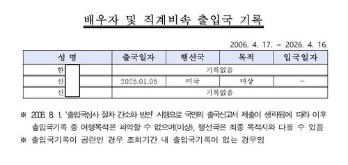 신현송 한은 총재 후보자 배우자와 자녀의 출입국 기록