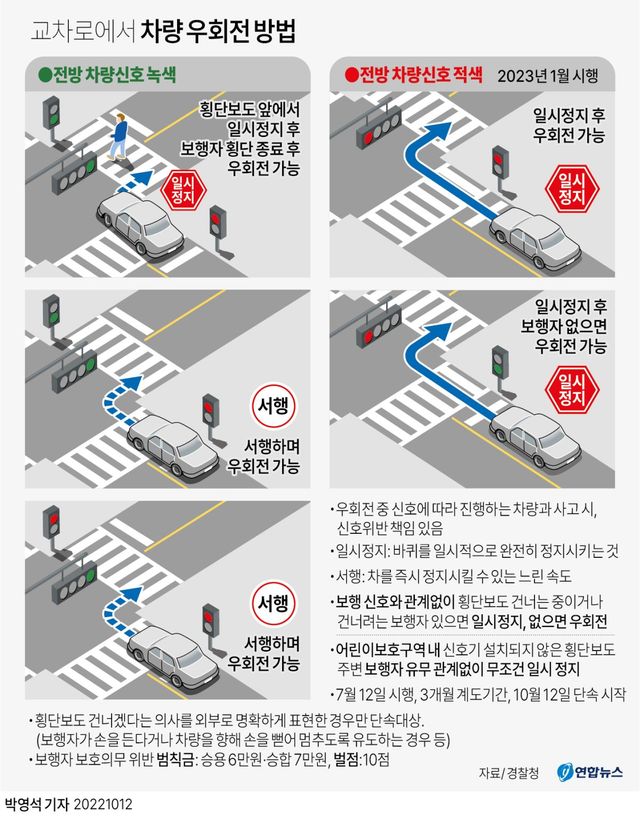 [그래픽] 교차로에서 차량 우회전 방법