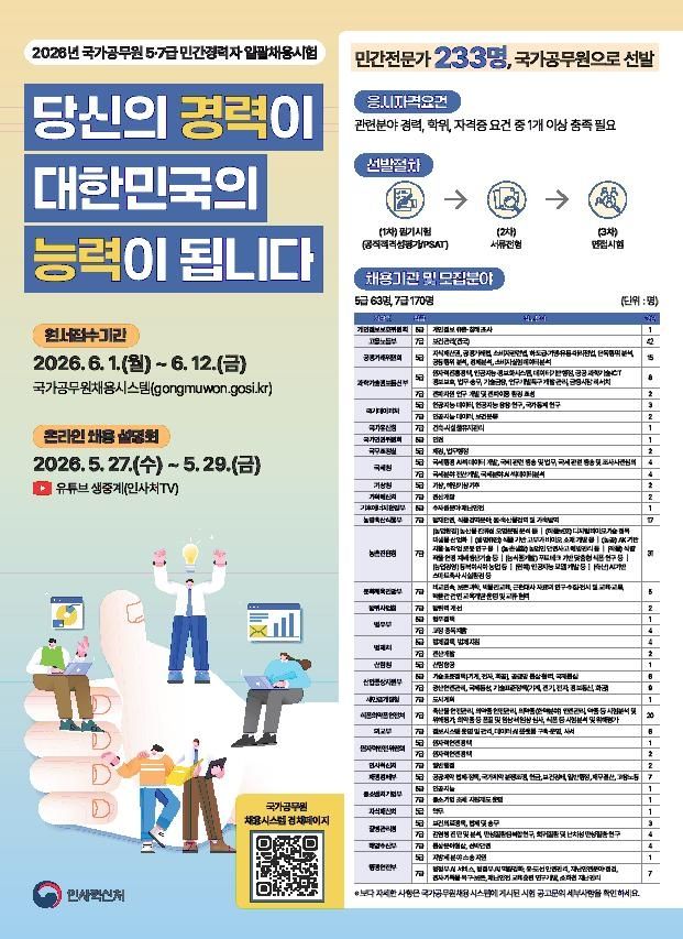 민간경력자 일괄채용시험 포스터