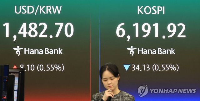 코스피, 소폭 하락해 6,190선