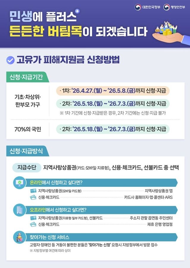 고유가 피해 지원금 안내 포스터