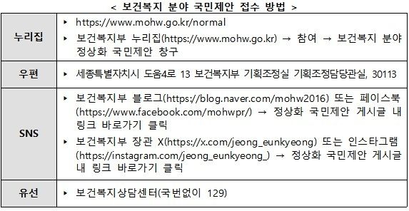 [보건복지부 제공]