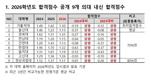 [종로학원 제공. 재판매 및 DB 금지]