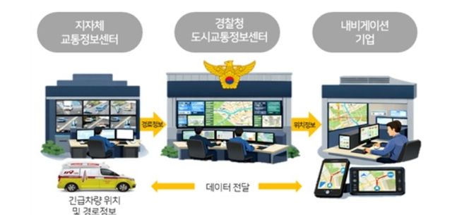 긴급자동차 접근 정보 내비게이션 서비스 흐름도