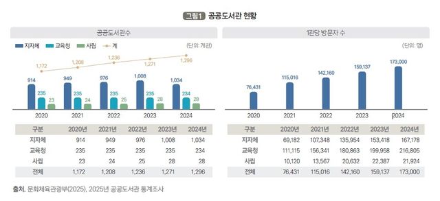 ['데이터로 읽는 우리 교육' 제3호 자료 캡처. 재판매 및 DB 금지]