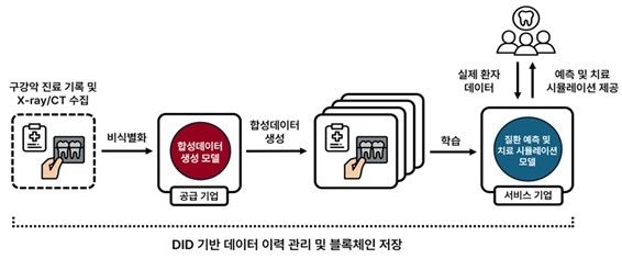 'AI 학습' 활용한 치아교정·재활치료 문 열린다…규제특례 승인 - 2