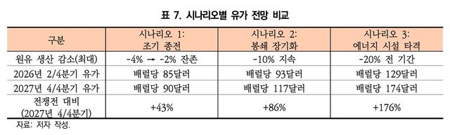 [KIEP 제공. DB 및 재판매 금지]