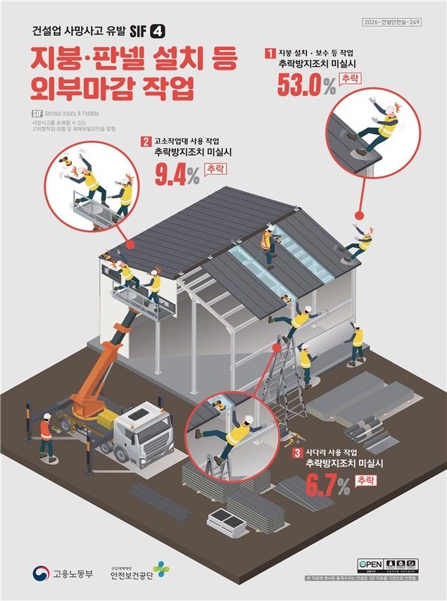 [노동부 제공. 재판매 및 DB 금지]