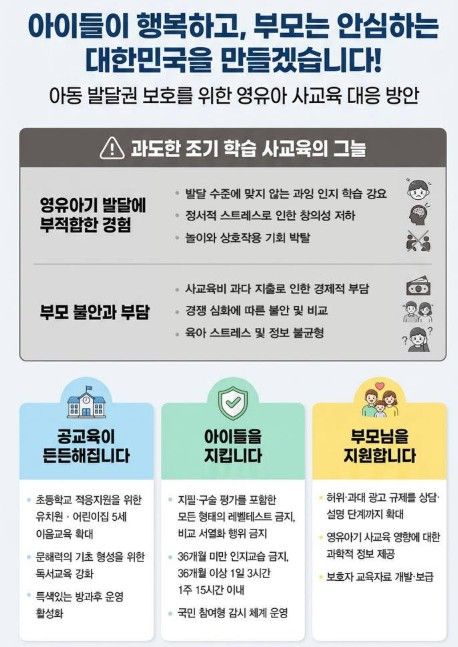 영유아 사교육 대응 방안