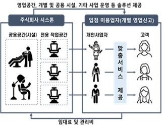 'AI 학습' 활용한 치아교정·재활치료 문 열린다…규제특례 승인 - 3