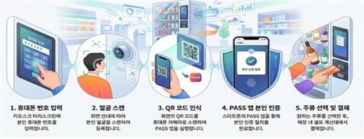 'AI 학습' 활용한 치아교정·재활치료 문 열린다…규제특례 승인 - 4