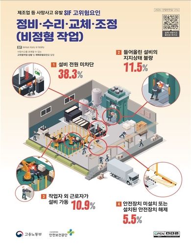 [노동부 제공. 재판매 및 DB 금지]