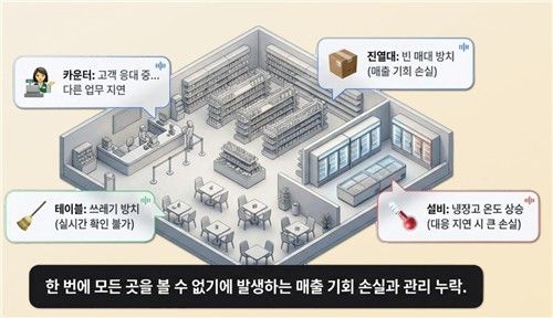 [딥핑소스 제공 자료 캡처]