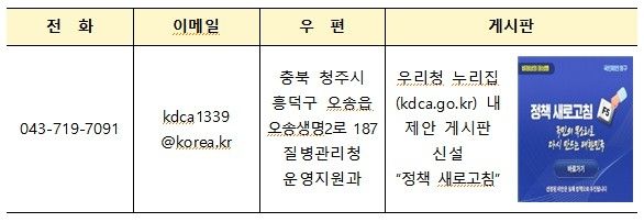 국민 제안 방법