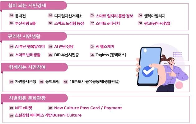 부산시민 플랫폼 주요 서비스