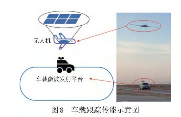 마이크로파 통한 드론 무선충전 플랫폼