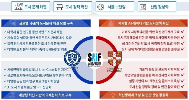 서울AI재단이 추진하는 피지컬 AI 표준도시 비전
