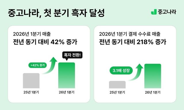 [중고나라 제공. 재판매 및 DB 금지]
