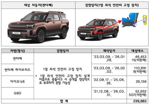 리콜 대상인 현대차 차량