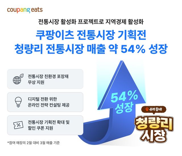 [쿠팡이츠 제공. 재판매 및 DB금지]