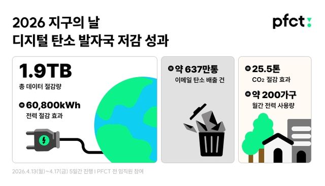 [PFCT 제공. 재판매 및 DB 금지]