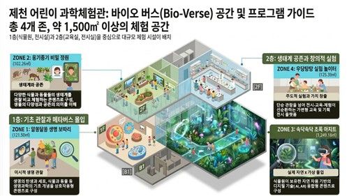 제천 어린이 과학체험관 프로그램