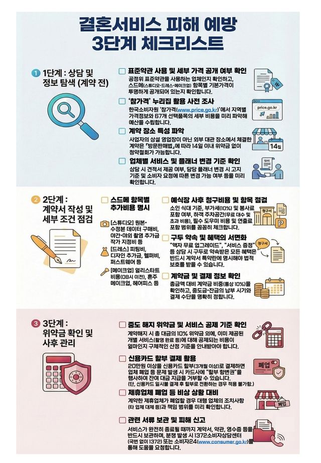 결혼서비스 피해 예방 체크리스트