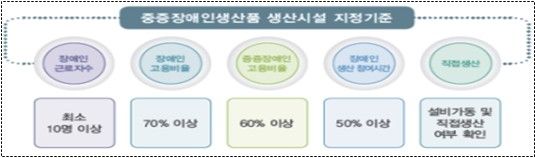 [보건복지부 제공]