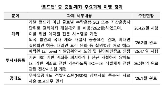 [재정경제부 제공. DB 및 재판매 금지]