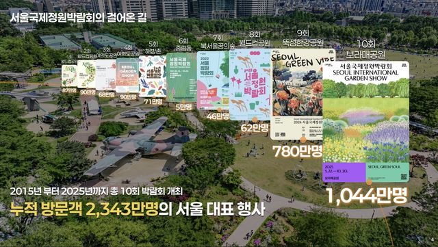서울국제정원박람회 연간 방문객 추이