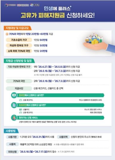 고유가 피해 지원금 안내문