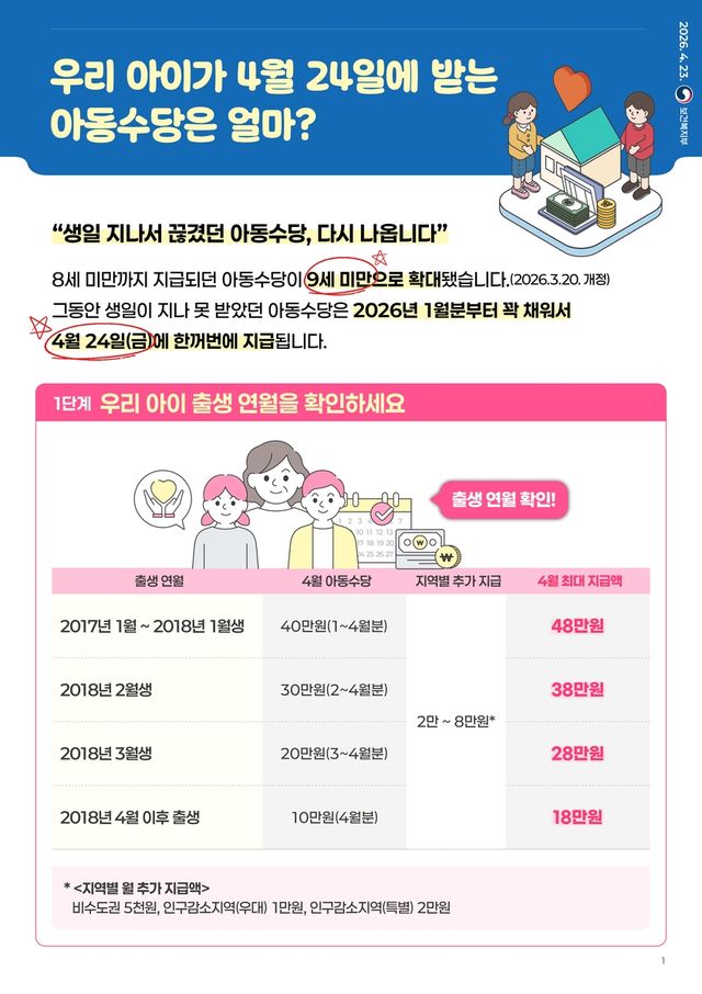 [보건복지부 제공. 재판매 및 DB 금지]