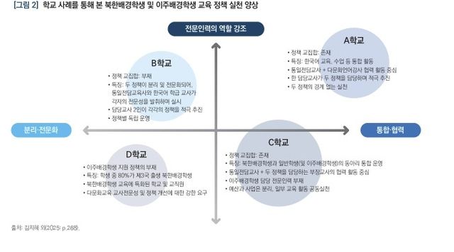 [한국교육개발원 보고서 캡처. 재판매 및 DB 금지]