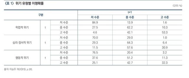 [한국교육개발원 보고서 캡처. 재판매 및 DB 금지]