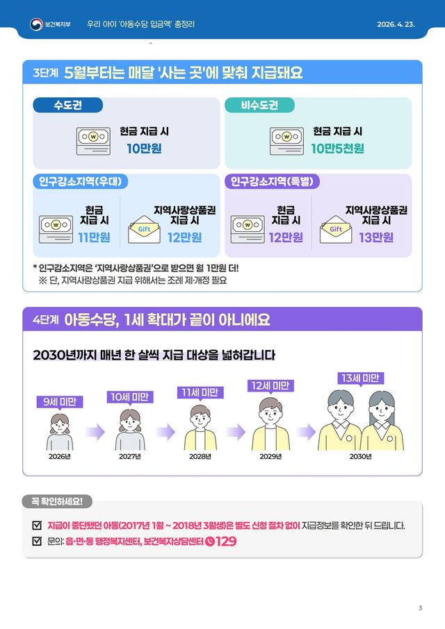 [보건복지부 제공. 재판매 및 DB 금지]