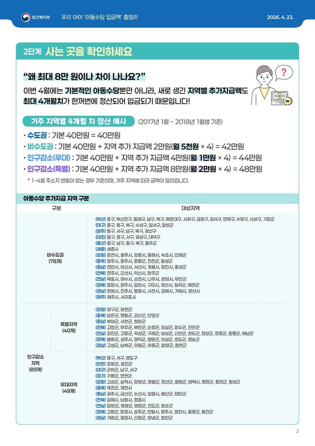 [보건복지부 제공. 재판매 및 DB 금지]