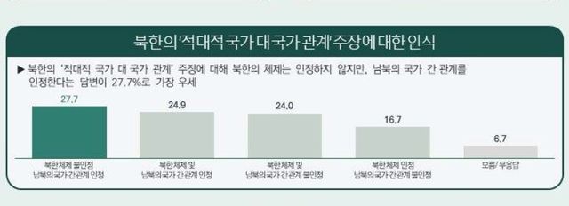 민주평화통일자문회의 2026년 1분기 국민통일여론조사