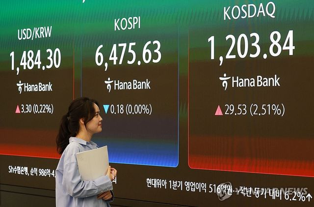코스피, 6,470대 약보합 마감…코스닥은 25년여만 1,200선 돌파