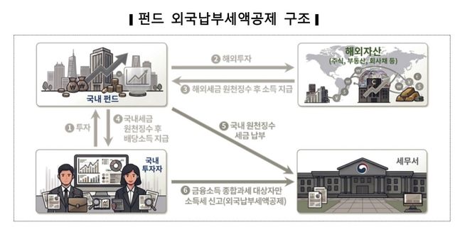 [국세청 제공. DB 및 재판매 금지]