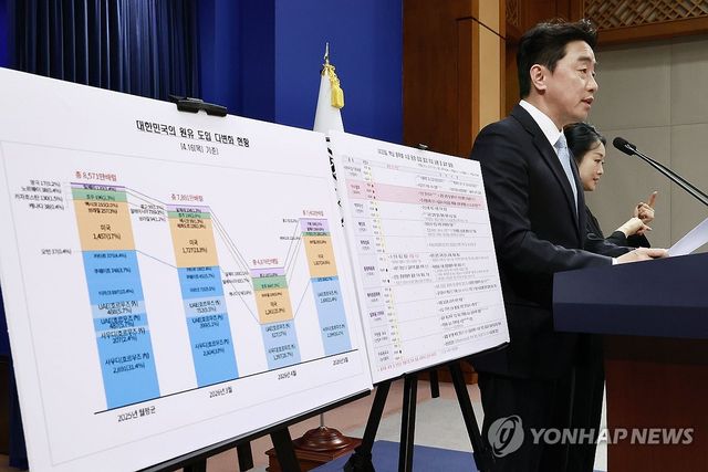 강훈식 비서실장, 비상경제 상황 관련 브리핑